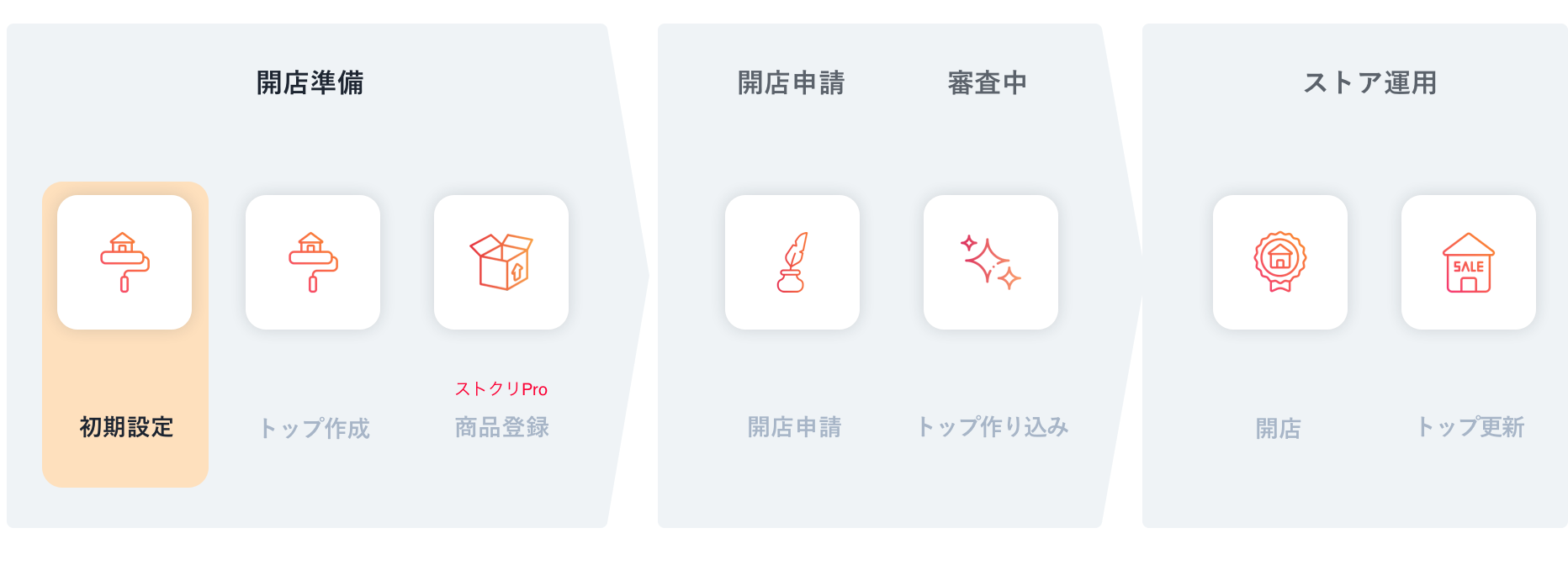 image_roadmap_2x.png